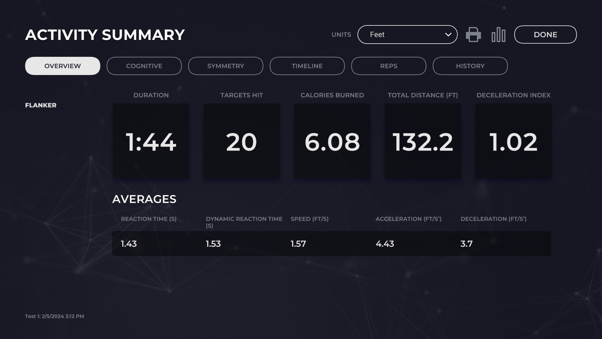 Activity Summary - Overview